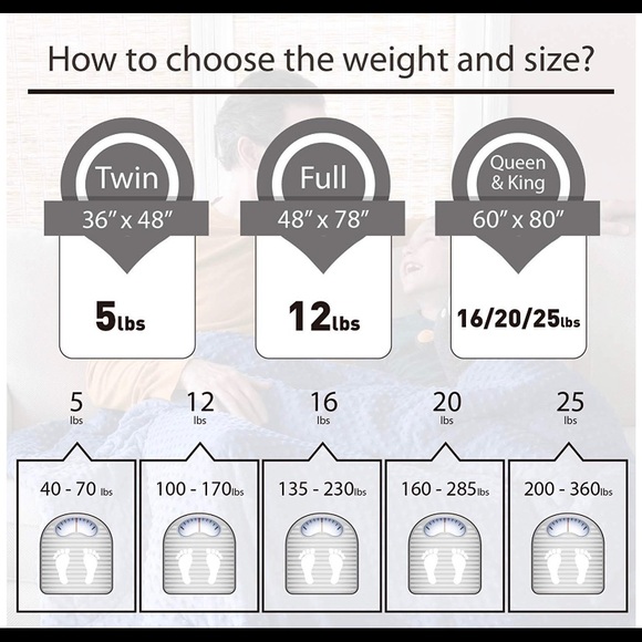 alpha home Bedding 5 Pound Twin Size Weighted Blanket W Duvet Cover